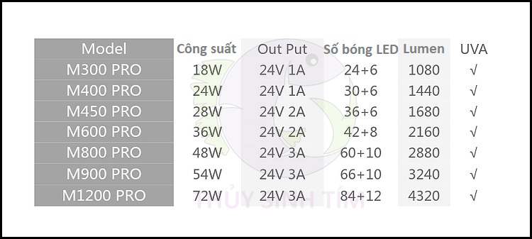 Đèn Thủy Sinh RGB Week Raptor PRO (M series) - 5