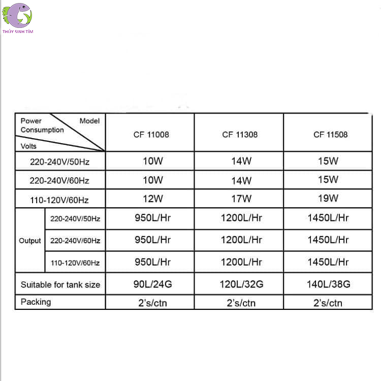 Máy Lọc Thùng DoPhin Thế Hệ Mới 2
