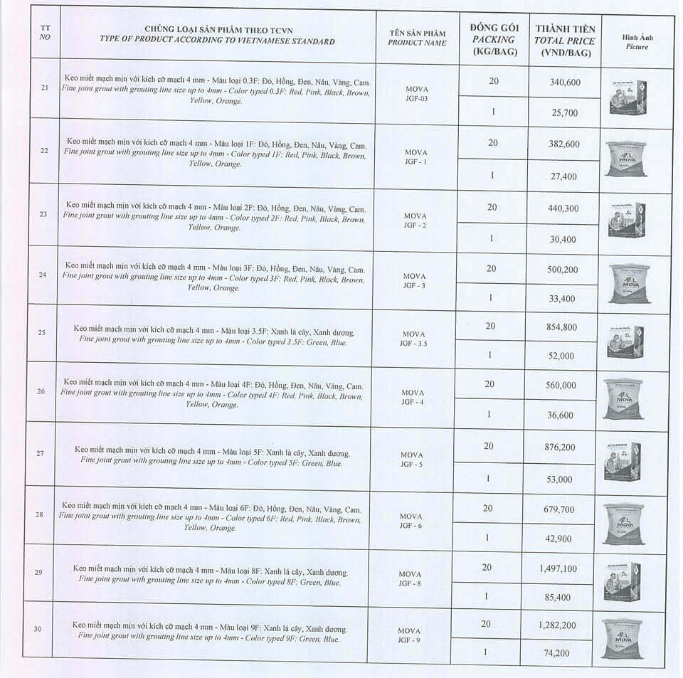 bảng giá keo miết mạch mova