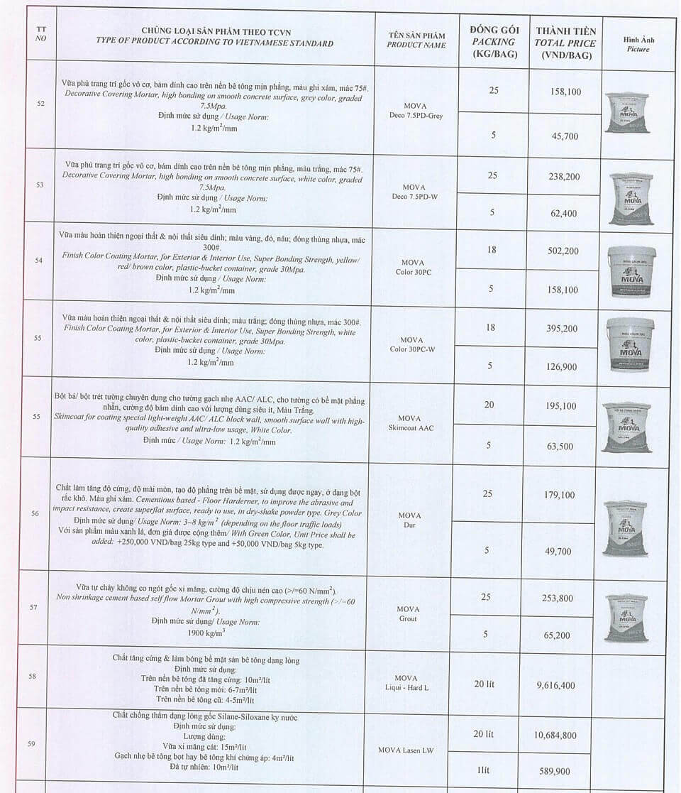 các loại vữa mova