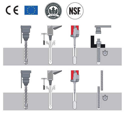 các bước thi công Hilti HIT-RE 100