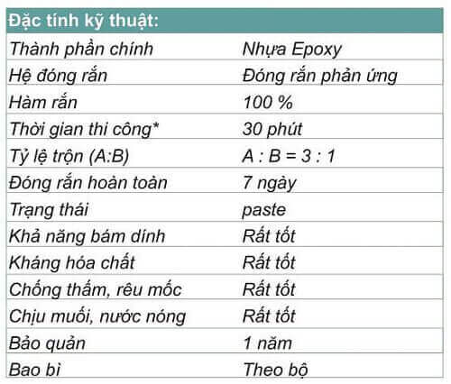 thông số kỹ thuật của keo AJG 16