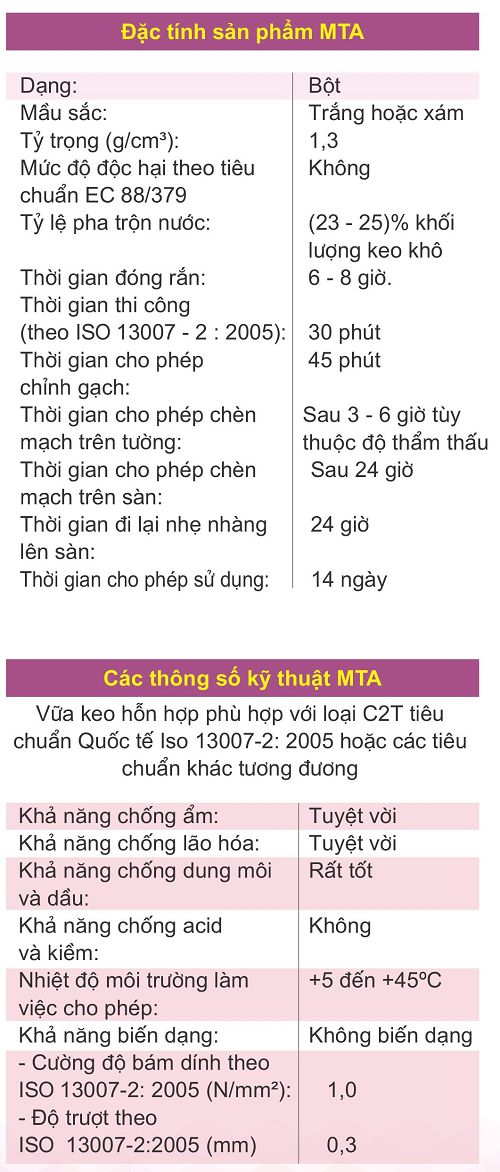 Các chỉ tiêu, thông số kỹ thuật của keo dán gạch Mova MTA