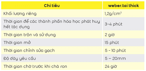 chỉ tiêu kỹ thuật Weber.tai.thick