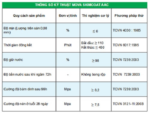 thông số của bột bả mova skimcoat