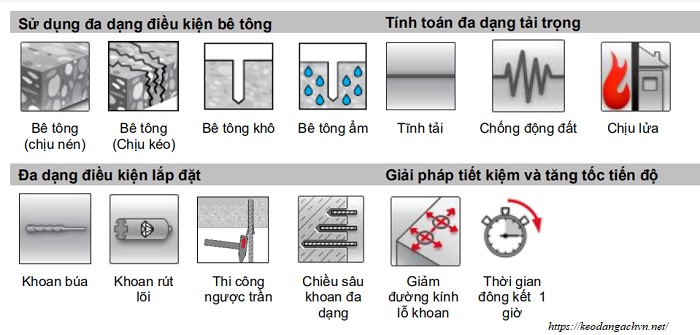 ứng dụng của keo trong thực tế