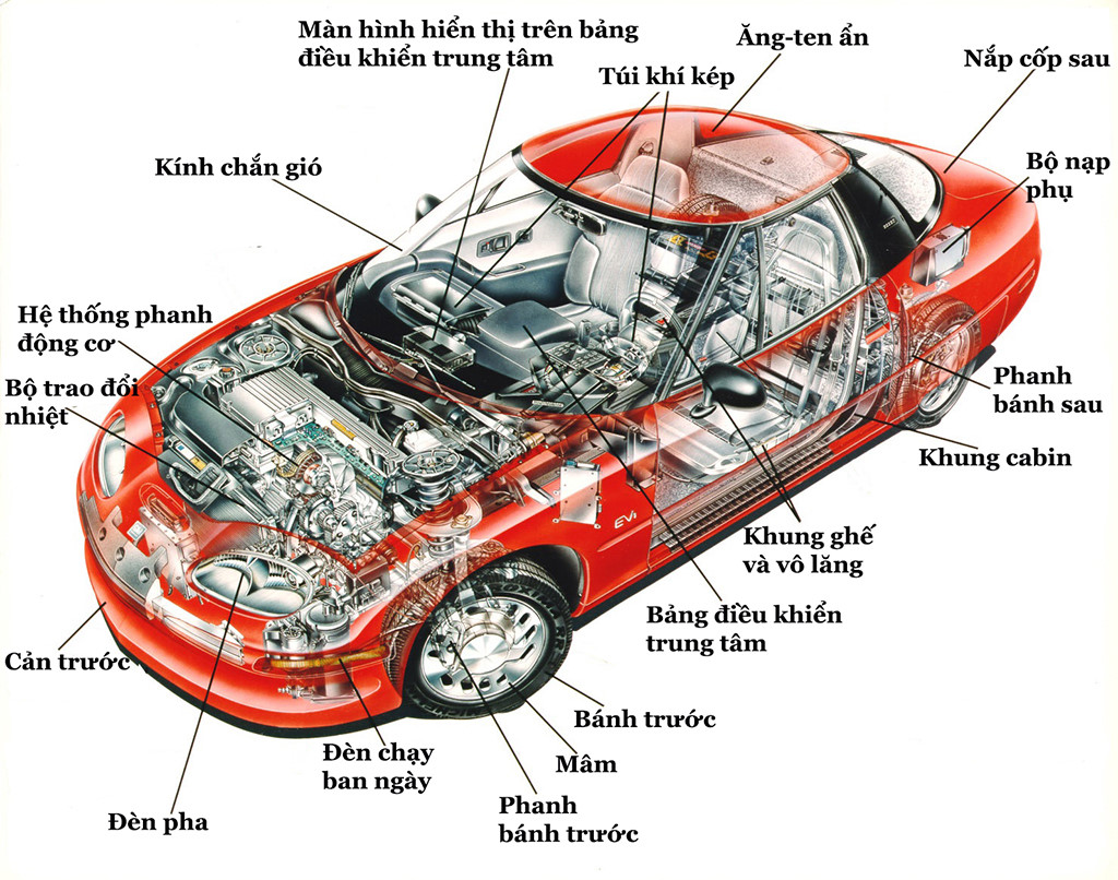 ABS là gì? Cơ cấu hoạt động của ABS. ABS là gì? Cơ cấu hoạt động của ABS.