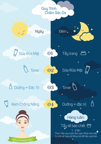 Chăm sóc da mặt đúng cách - sạch mụn, sáng mịn Chăm sóc da mặt đúng cách - sạch mụn, sáng mịn