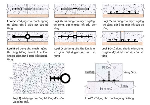 Bảng chi tiết các loại tiết diện băng cản nước phổ biến