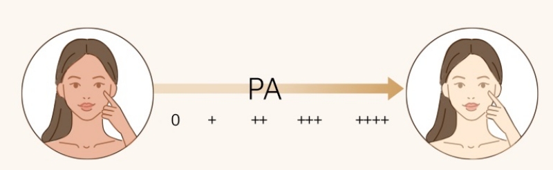 Kem Chống Nắng Enprani Tone Up Sun Multi Balm