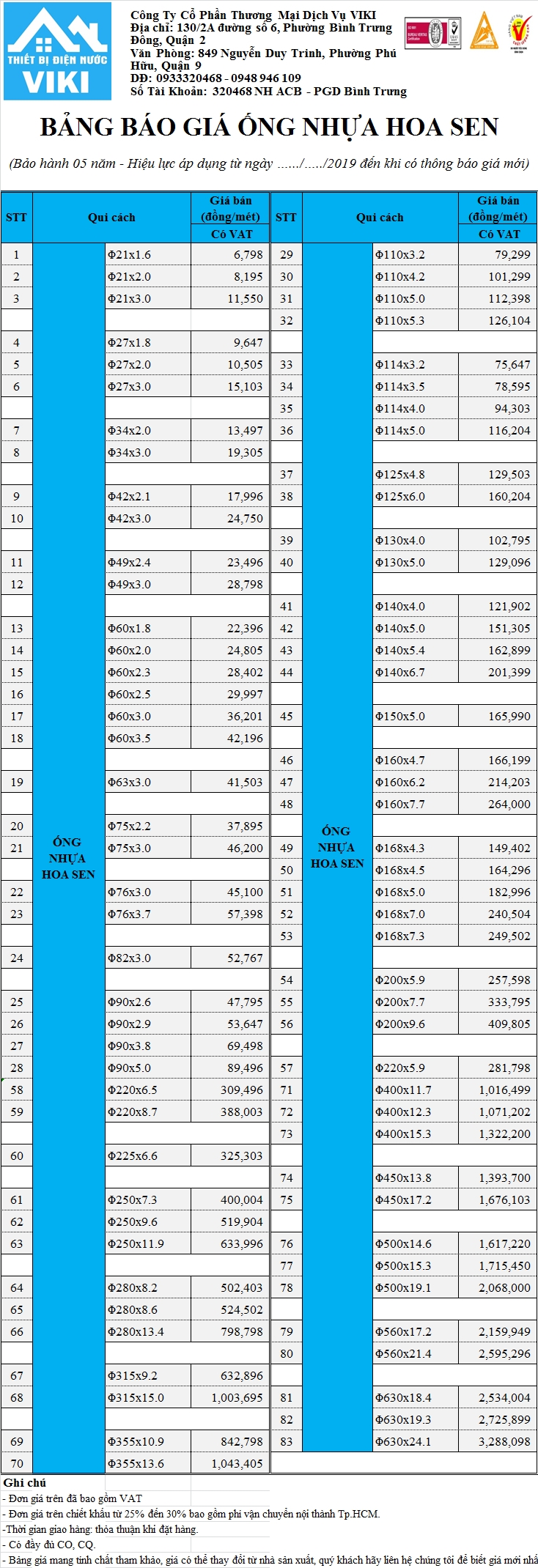 Bảng giá ống nhựa Hoa Sen