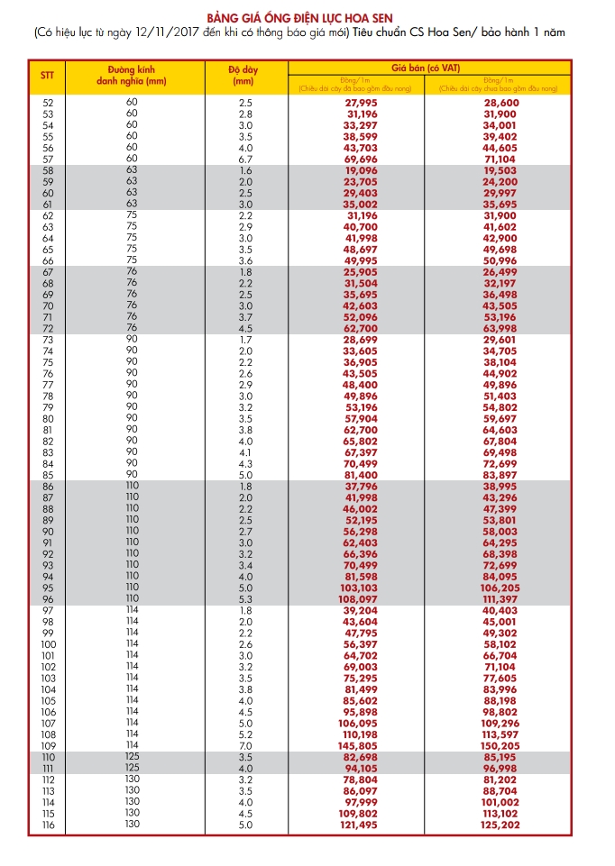bảng giá điện lực hoa sen màu cam 2