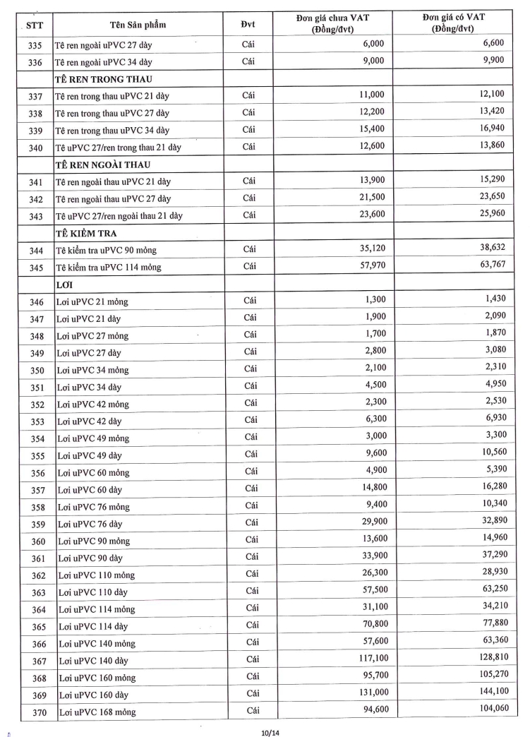 bảng giá phụ kiện PVC Hoa Sen trang 10
