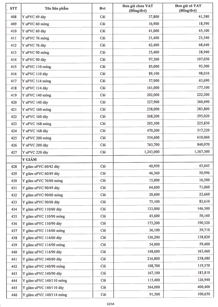 bảng giá phụ kiện PVC Hoa Sen trang 12