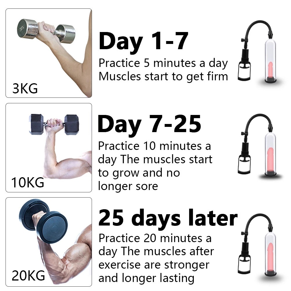 Nam giới cần biết: Máy tập dương vật và những lợi ích vượt ngoài mong đợi