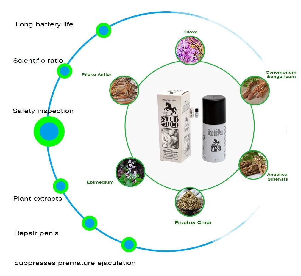 Chai xịt Stud 5000 kéo dài thời gian quan hệ