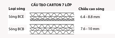 cau_tao_thung_carton_7_lop