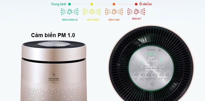 Trang bị cảm biến bụi mịn PM1.0 và khí gas