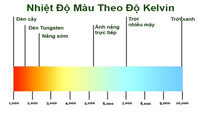 Hiểu thế nào về nhiệt độ màu ánh sáng - Ứng dụng vào chiếu sáng sân thể thao