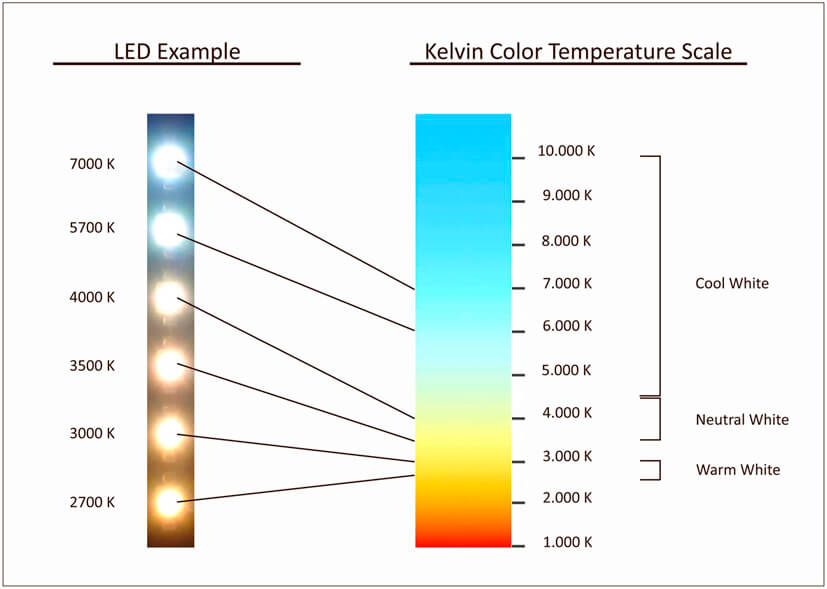Hiểu thế nào về nhiệt độ màu ánh sáng - Ứng dụng vào chiếu sáng sân thể thao