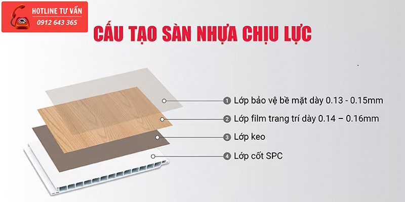 Cấu tạo của Sàn nhựa chịu lực gác xép, gác lửng