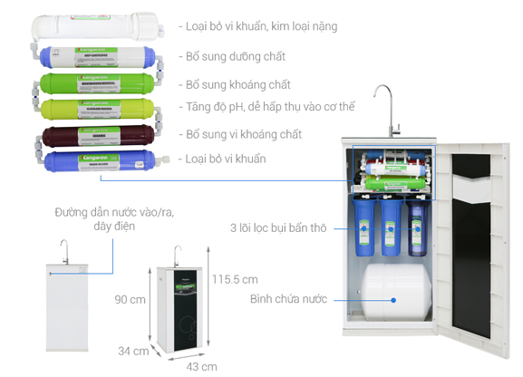 9 lõi lọc, màng lọc R.O Filmtec