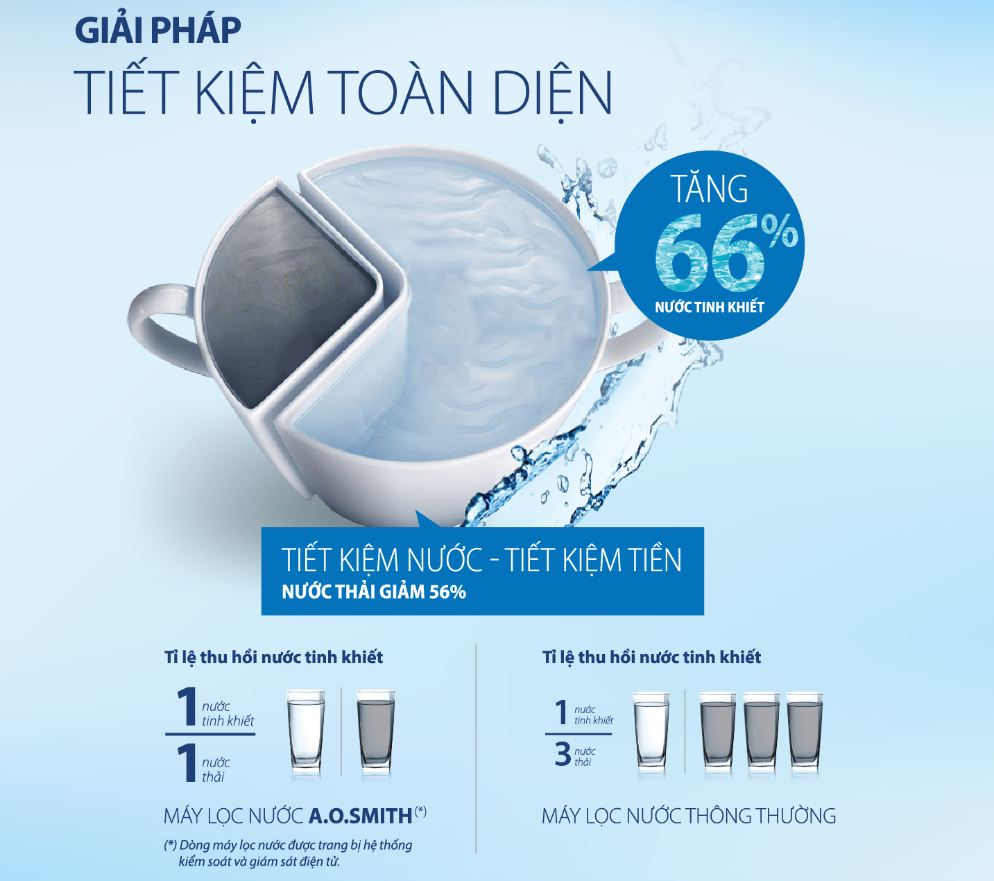 AO-Smith-May-loc-nuoc-c2