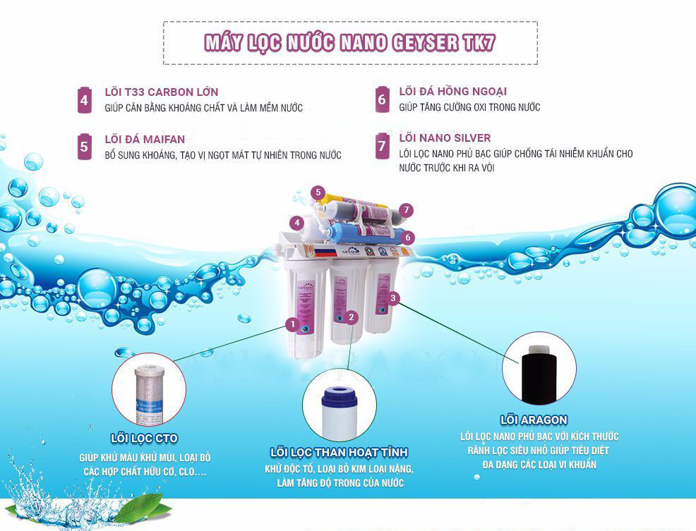 cau-tao-loi-loc-cua-may-loc-tk7
