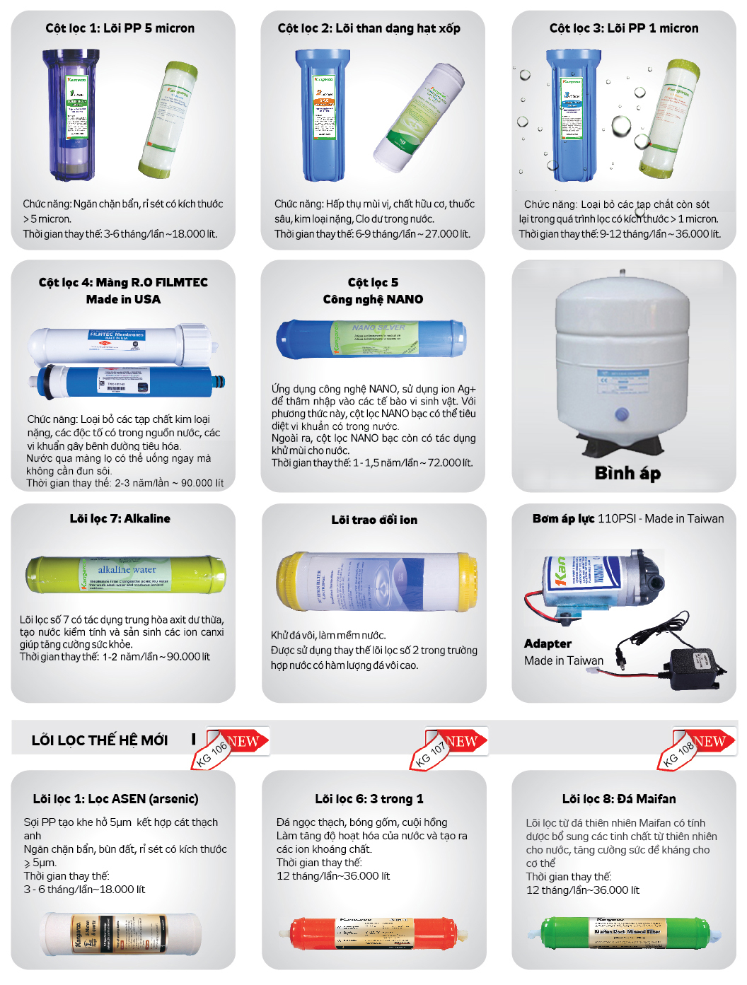 Lõi lọc nước Kangaroo số 5