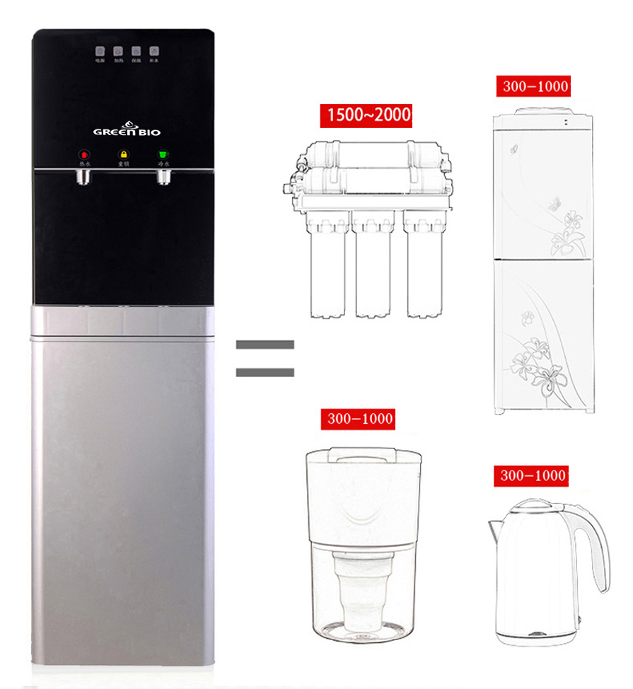 may loc nuoc nong lanh green bio STVBG-CN09 all in one