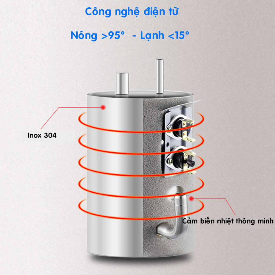 may loc nuoc nong lanh STVBG-CN09