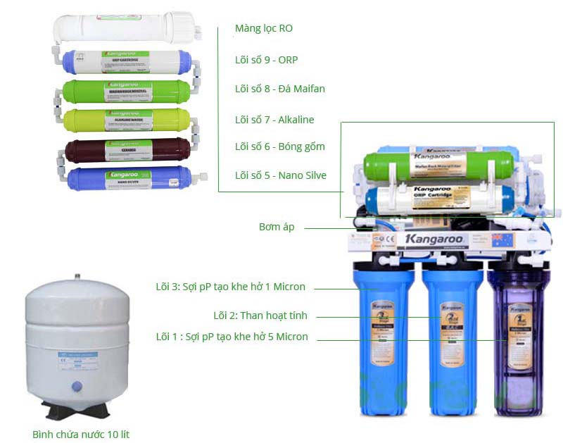 Máy Lọc Nước RO 9 Lõi Kangaroo KG109KV Giảm 75% Nước Thải