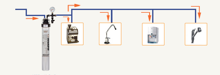 QC7I-Single-MH2-System