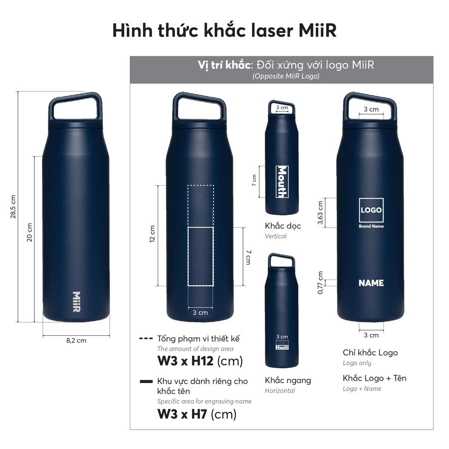 Hình minh họa hình thức khắc laser MiiR