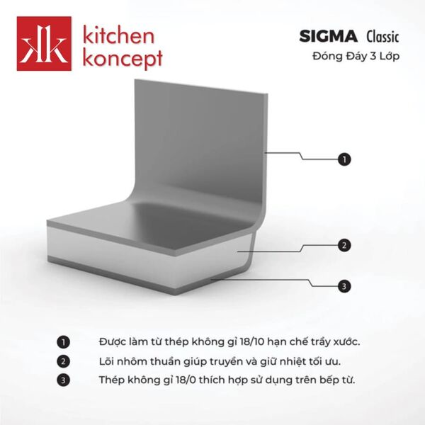 Mặt cắt lớp của nồi áp suất inox ZWILLING