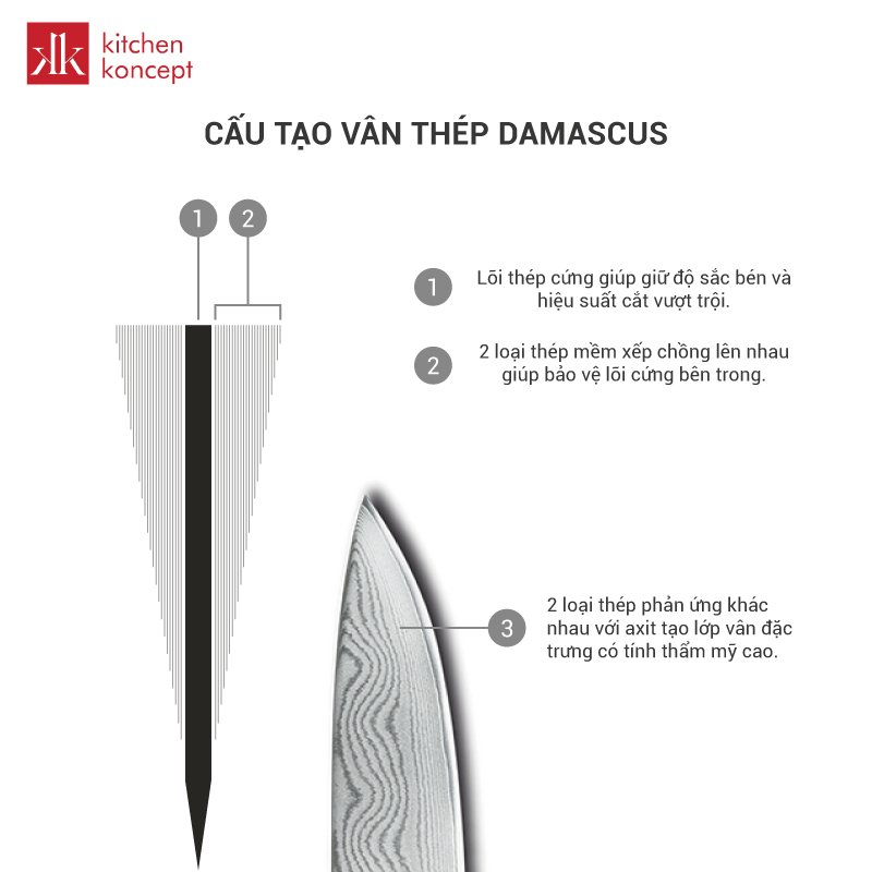 cấu tạo vân damascus