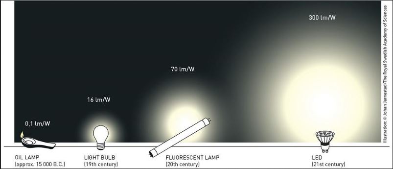 Hiệu suất đèn led trần xuyên sáng