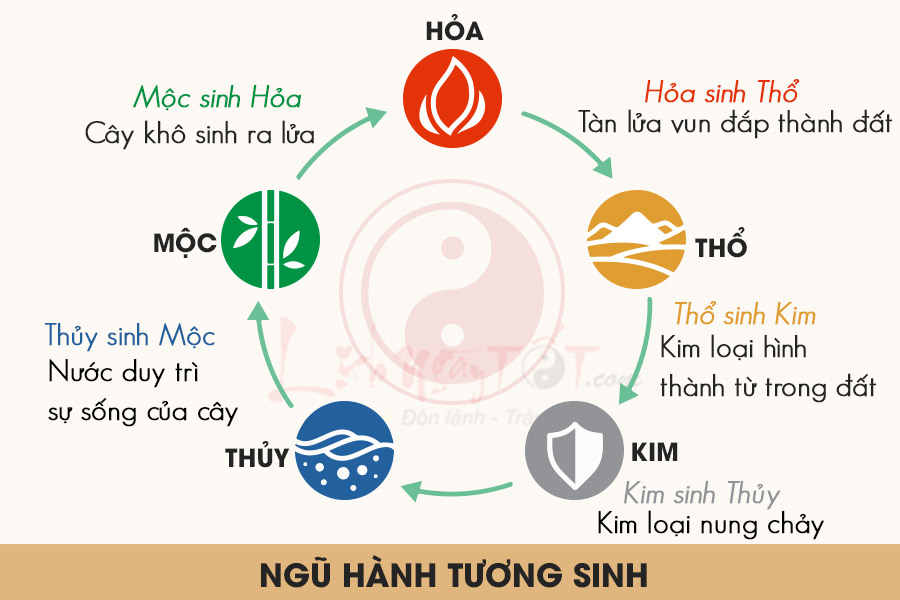 Chọn tranh theo phong thuỷ