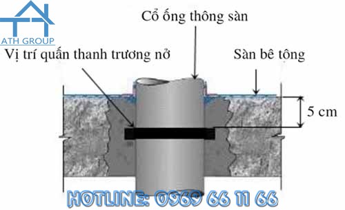  INCONBAR SW được lắp đặt vào giữa mạch bê tông khi cả hai bên (hoặc hai phía) đều có áp lực nước.