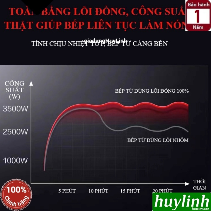 Bếp từ công nghiệp Tiross TS8043 4