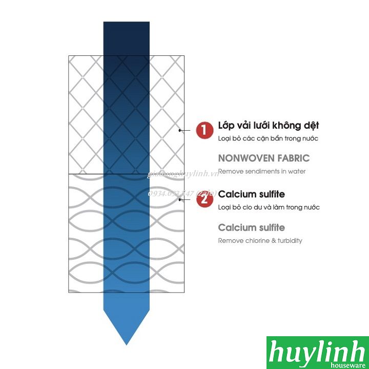 Bộ lõi lọc Cleansui ESC21W 3