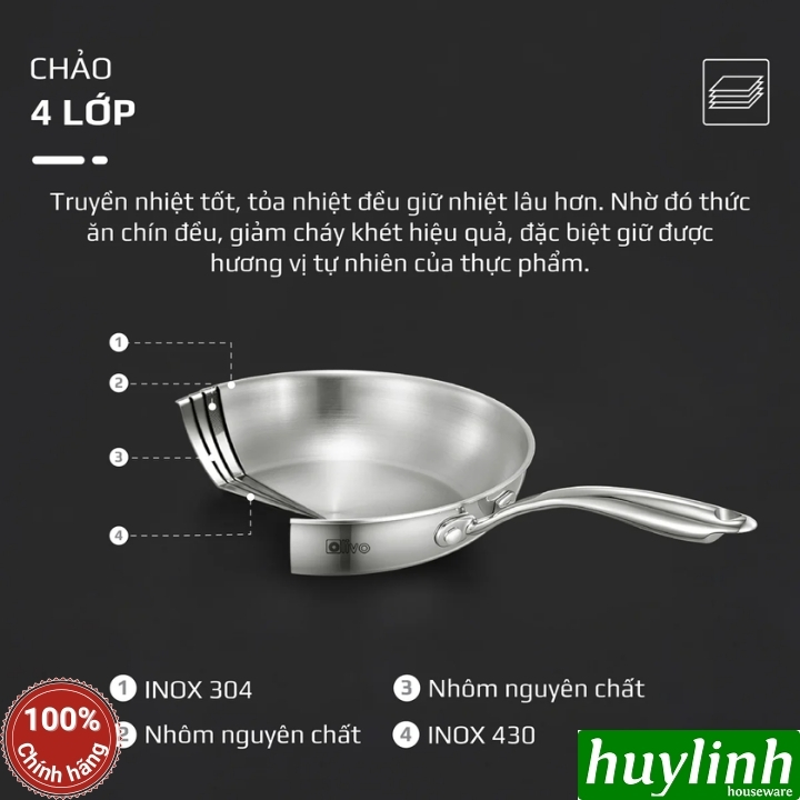 Chảo inox đáy từ 4 lớp Olivo Steve X