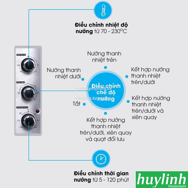 Lò nướng Sharp EO-A323RCSV-ST 32 lít 3