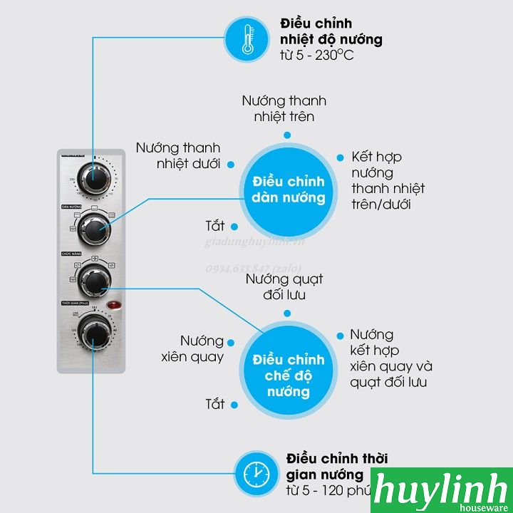 Lò nướng Sharp EO-A324RCSV-ST - 32 lít - 12 chức năng 3