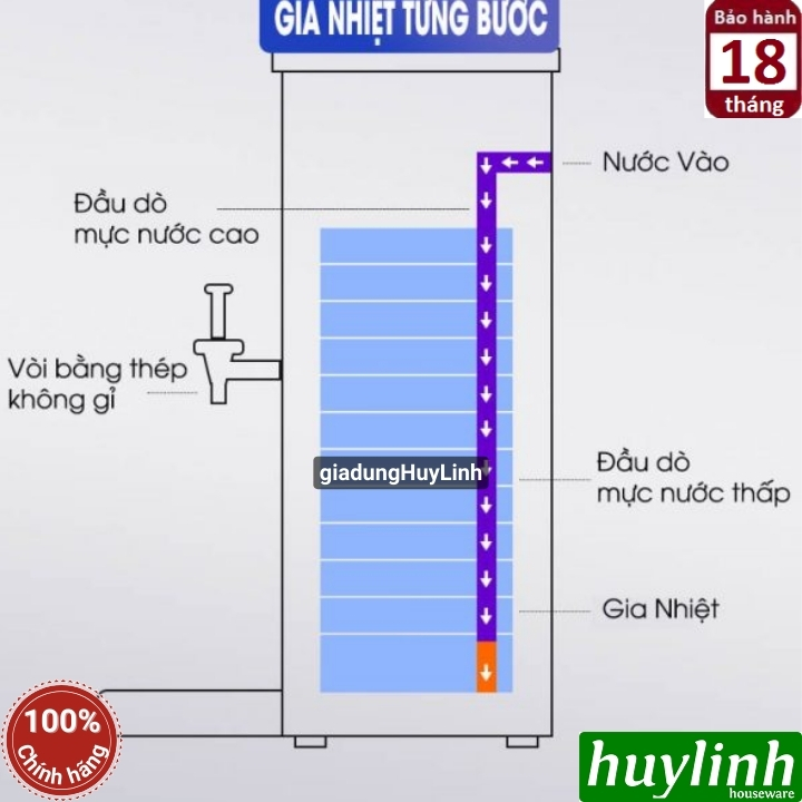 Máy đun nước tự động Yubann YB-K30L 4
