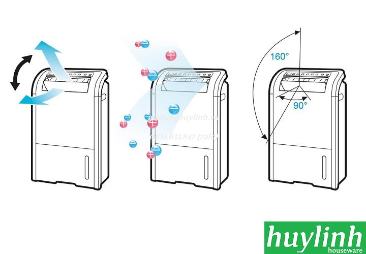 Máy lọc không khí Sharp DW-D20A-W - giadunghuylinh.vn 4