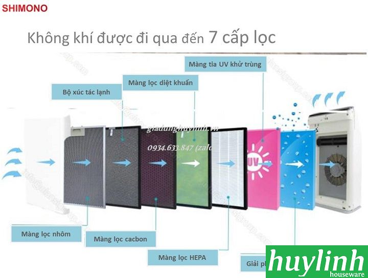 Máy lọc không khí Shimono SM-AP320CAV - 50m2 6