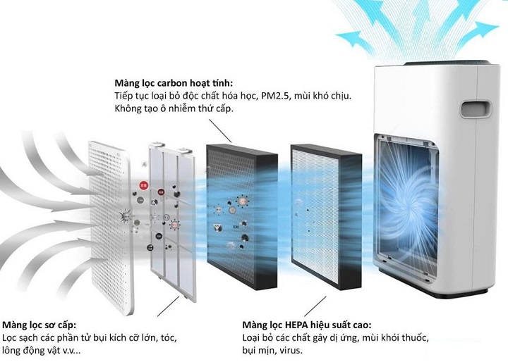 may-loc-khong-khi-pohmann-4