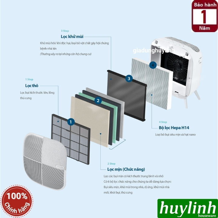 Máy lọc không khí Hàn Quốc Wells MiniMax - 20m2 - 4 cấp lọc 2