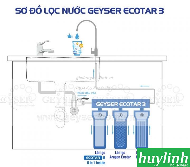 Máy lọc nước Nano Geyser Ecotar 3 – made in Russia Nga 5